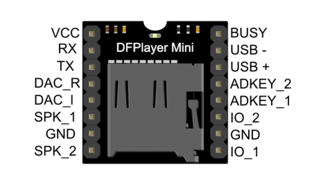 MP3 Module Package