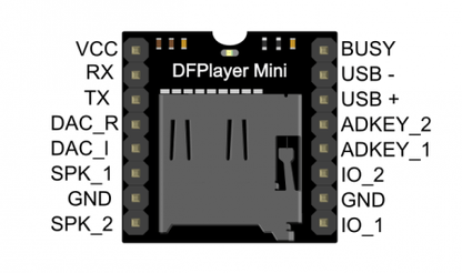MP3 Module Package